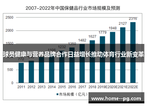 球员健康与营养品牌合作日益增长推动体育行业新变革