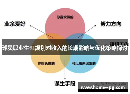 球员职业生涯规划对收入的长期影响与优化策略探讨