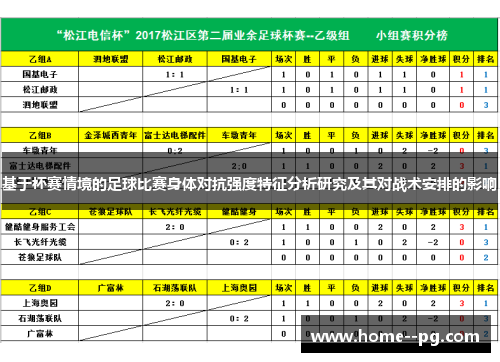 基于杯赛情境的足球比赛身体对抗强度特征分析研究及其对战术安排的影响