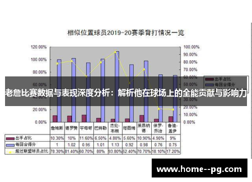 老詹比赛数据与表现深度分析：解析他在球场上的全能贡献与影响力