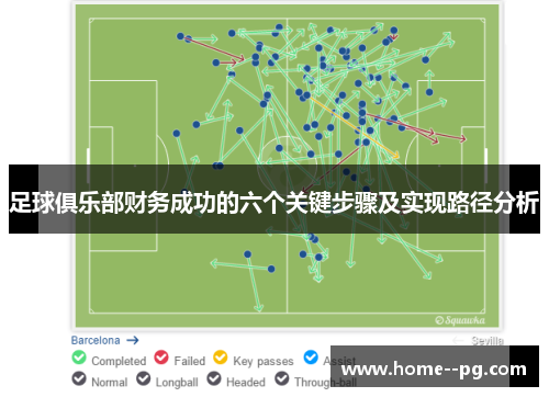 足球俱乐部财务成功的六个关键步骤及实现路径分析