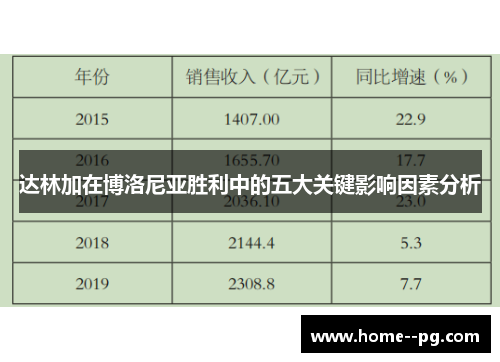达林加在博洛尼亚胜利中的五大关键影响因素分析 达林加在博洛尼亚胜利中的五大关键影响因素分析