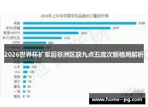 2026世界杯扩军后非洲区获九点五席次新格局解析